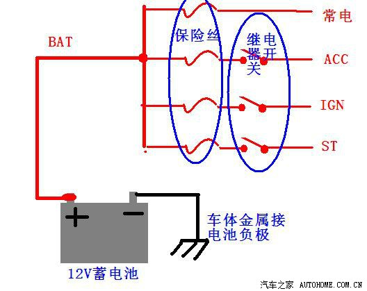 行车记录仪取电方式大全