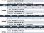 幻境传说2025瓦解法杖全攻略