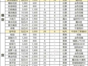 《魔兽争霸星辰变》中的装备强化与属性提升技巧